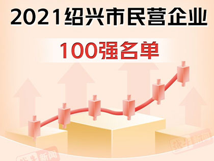 ข่าวดี! Xingfa Group อยู่ในรายชื่อองค์กรเอกชน 100 อันดับแรกใน Shaoxing ในปี 2564